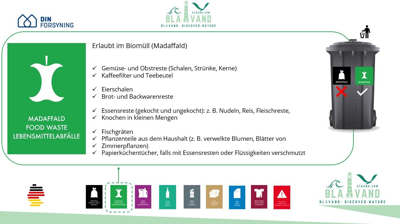 blavand mülltrennung biomüll 2025