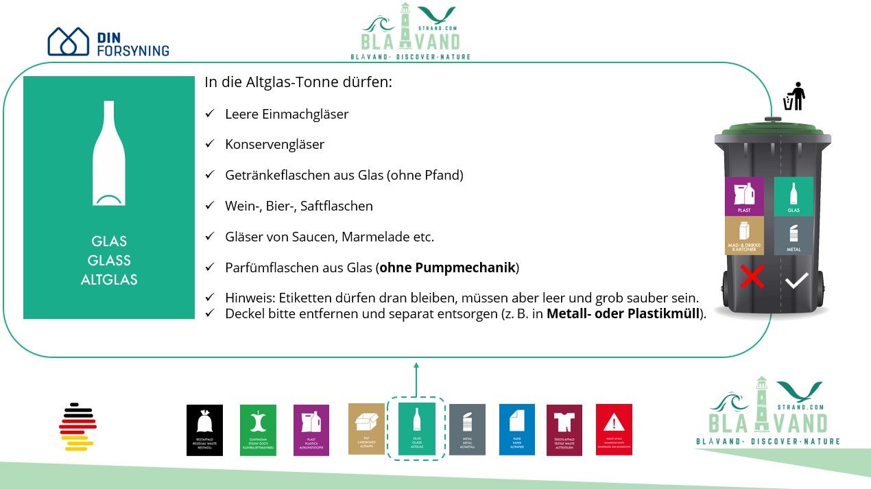 blavand mülltrennung altglas 2025