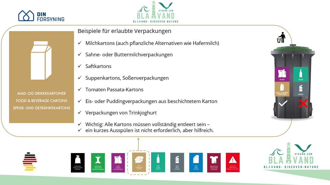 blavand mülltrennung speise verpackungen 2025