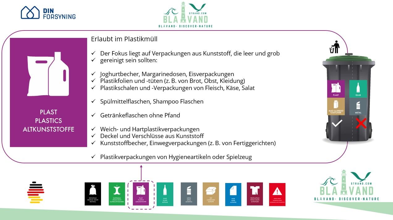 blavand mülltrennung plastikmüll 2025
